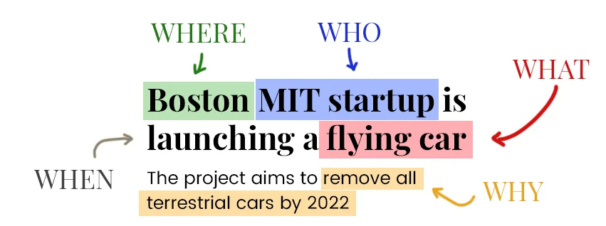 5Ws example
