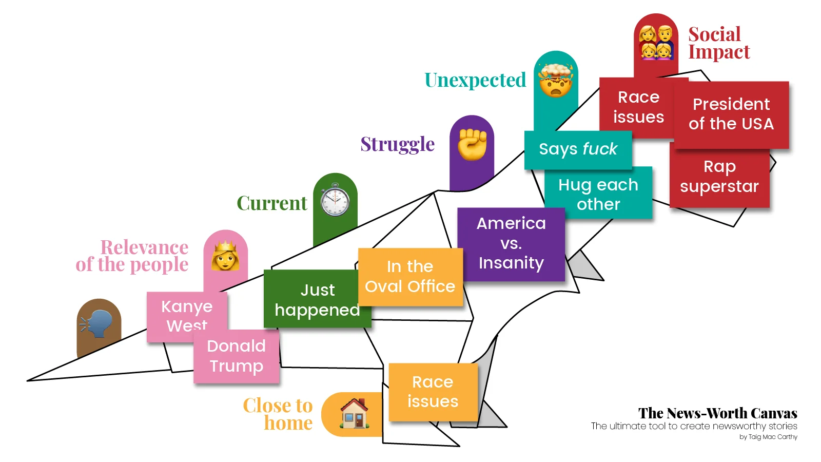 News-Worth Canvas for Kanye West drops F-Bomb at the Oval Office story