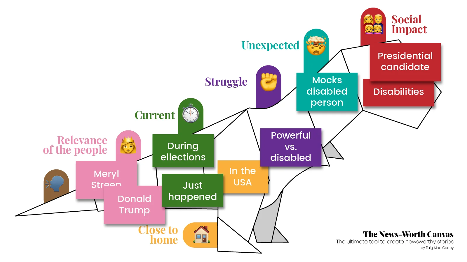 News-Worth Canvas for Trump's disabled person mockery
