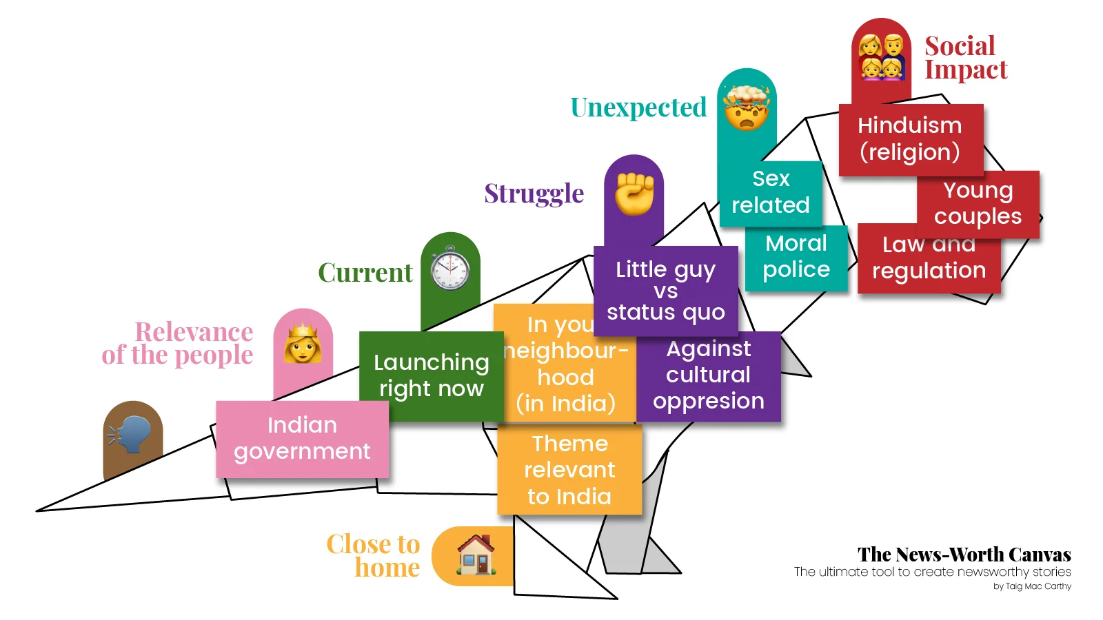 Blazesaurus News-Worth Canvas