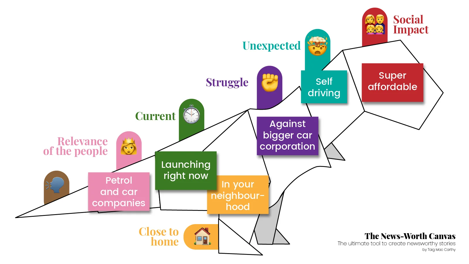 Elonsaurus launch News-Worth Canvas