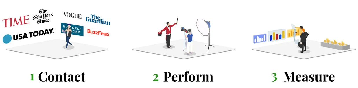 Part 2 Table of Contents